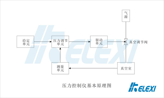 压力控制仪基本原理图