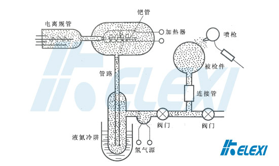 氢钯法检漏装置