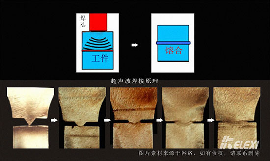 超声波焊接