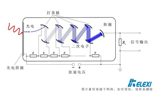 电子倍增器原理