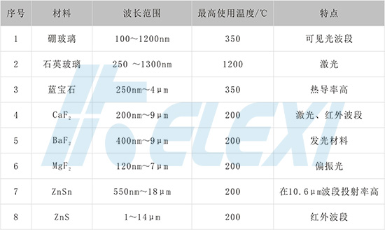 观察窗光学窗口材料