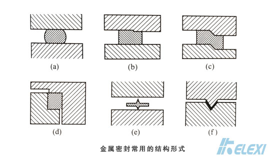 金属密封的结构形式