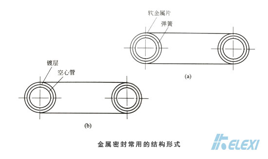 金属密封的结构形式2