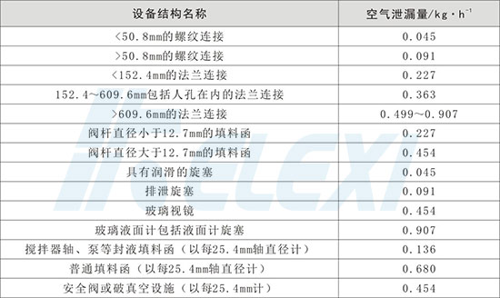 常见真空设备结构泄漏