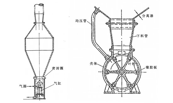 锁气卸料器1