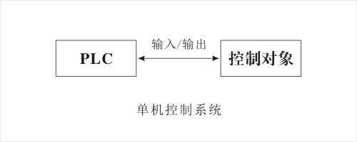 单机控制系统