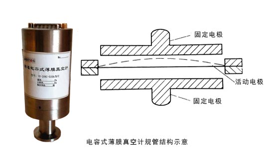 电容式薄膜真空计规管结构