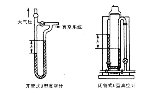 开式闭式U型真空计