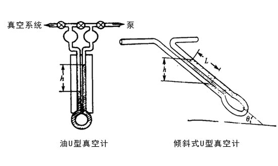 油式倾斜式U型真空计