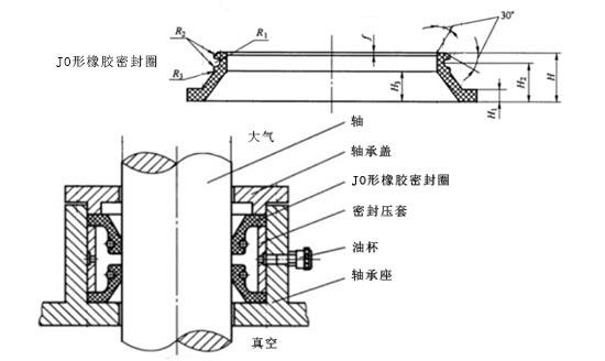 JO形橡胶密封圈