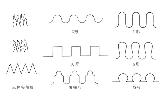 波纹管的形状