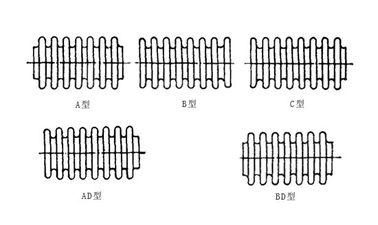 金属波纹管的形式