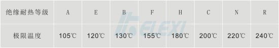 绝缘耐热等级