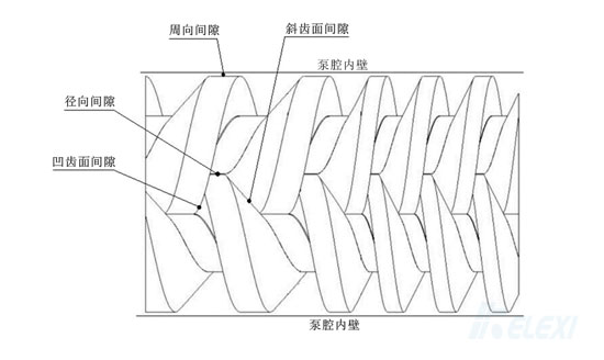 螺杆真空泵转子间隙