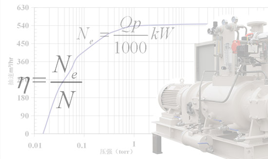真空泵与风机设备的效率