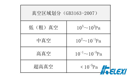 真空划分