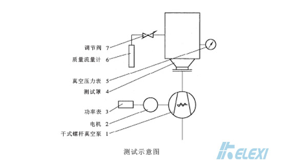 无油螺杆真空泵消耗功率测试