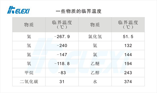 物质的临界温度