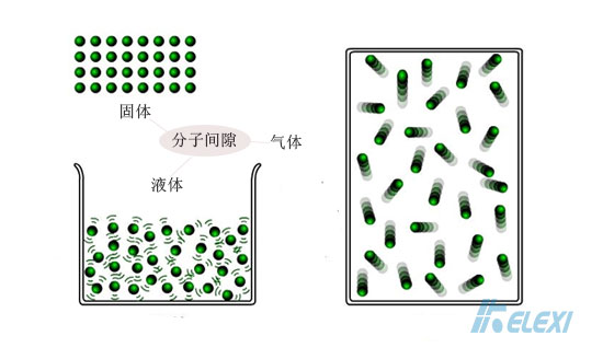 分子间隙