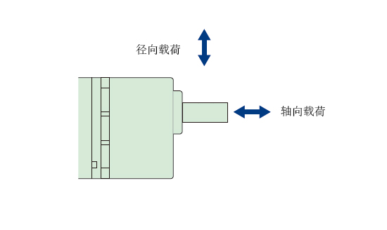 轴承载荷